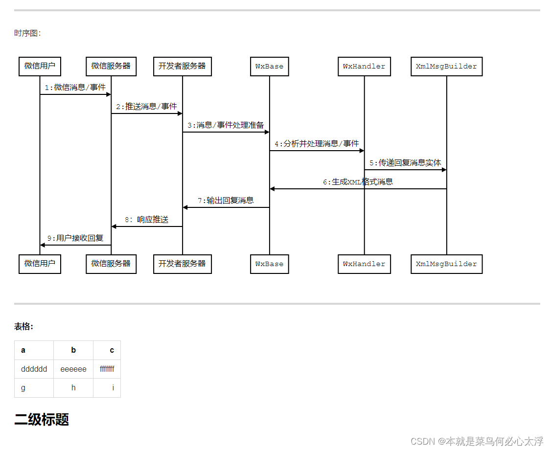 Vscode下使用markdown入门