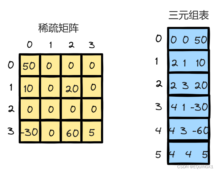 外链图片转存失败,源站可能有防盗链机制,建议将图片保存下来直接上传