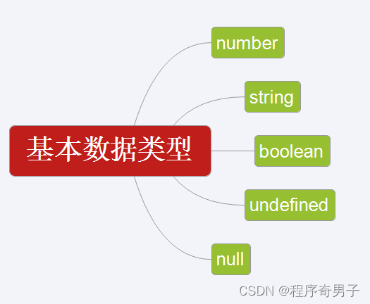 基本数据类型图