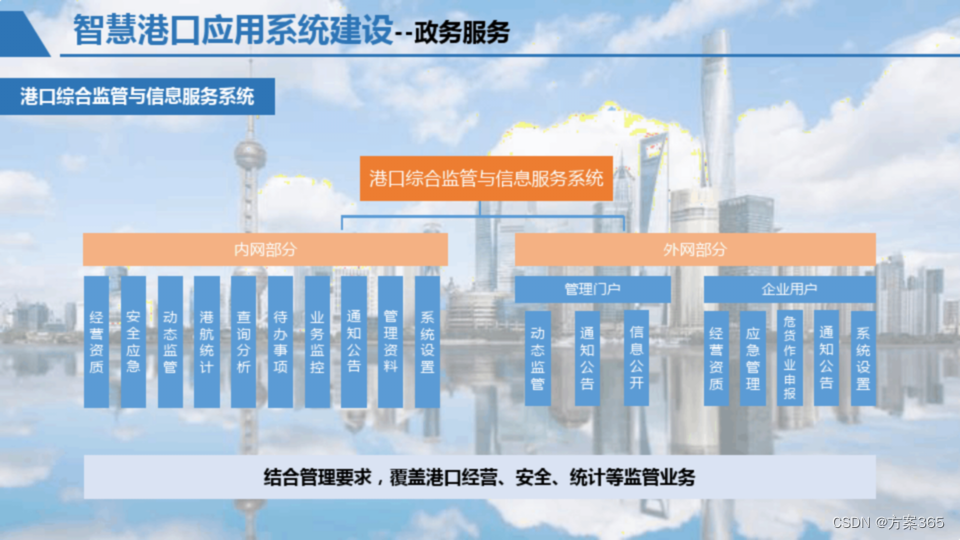 智慧港口解决方案：PPT全文53页，附下载