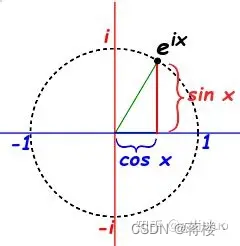 探究欧拉恒等式的美学与数学威力