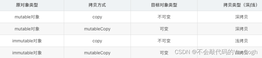 【学习iOS高质量开发】——接口与API设计