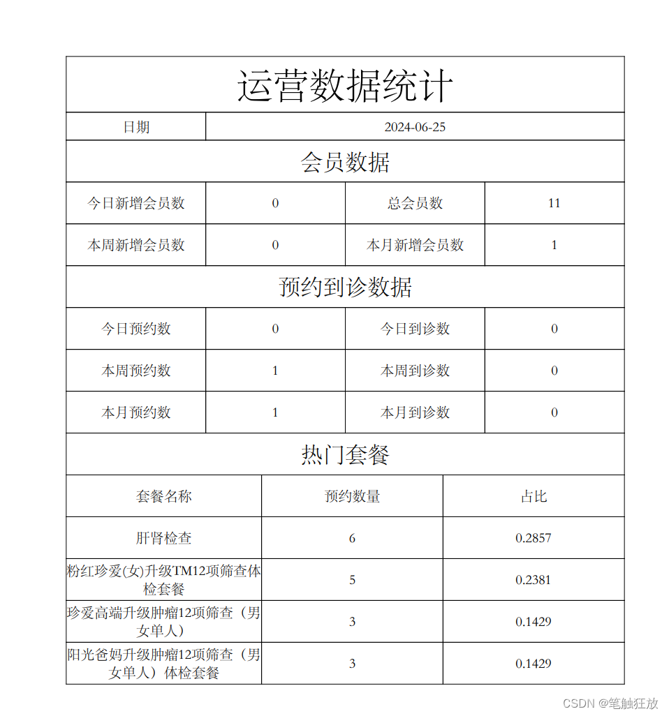 【SSM】医疗健康平台-管理端-运营数据报表导出