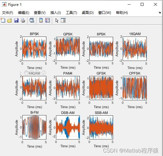 【<span style='color:red;'>MATLAB</span>源码-第199期】<span style='color:red;'>基于</span><span style='color:red;'>MATLAB</span><span style='color:red;'>的</span><span style='color:red;'>深度</span><span style='color:red;'>学习</span>(CNN)数字、模拟调制<span style='color:red;'>识别</span><span style='color:red;'>仿真</span>，输出<span style='color:red;'>识别</span>率。