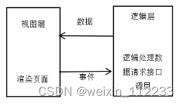 springboot蛋糕订购小程序的设计与实现