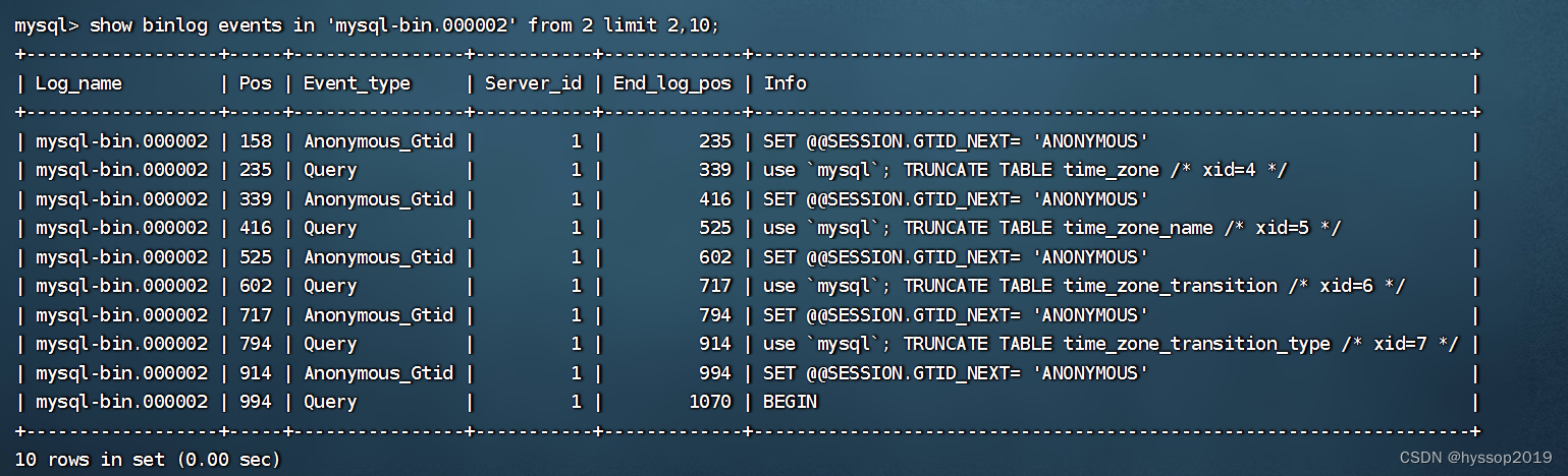 一个docker配置mysql主从服务器