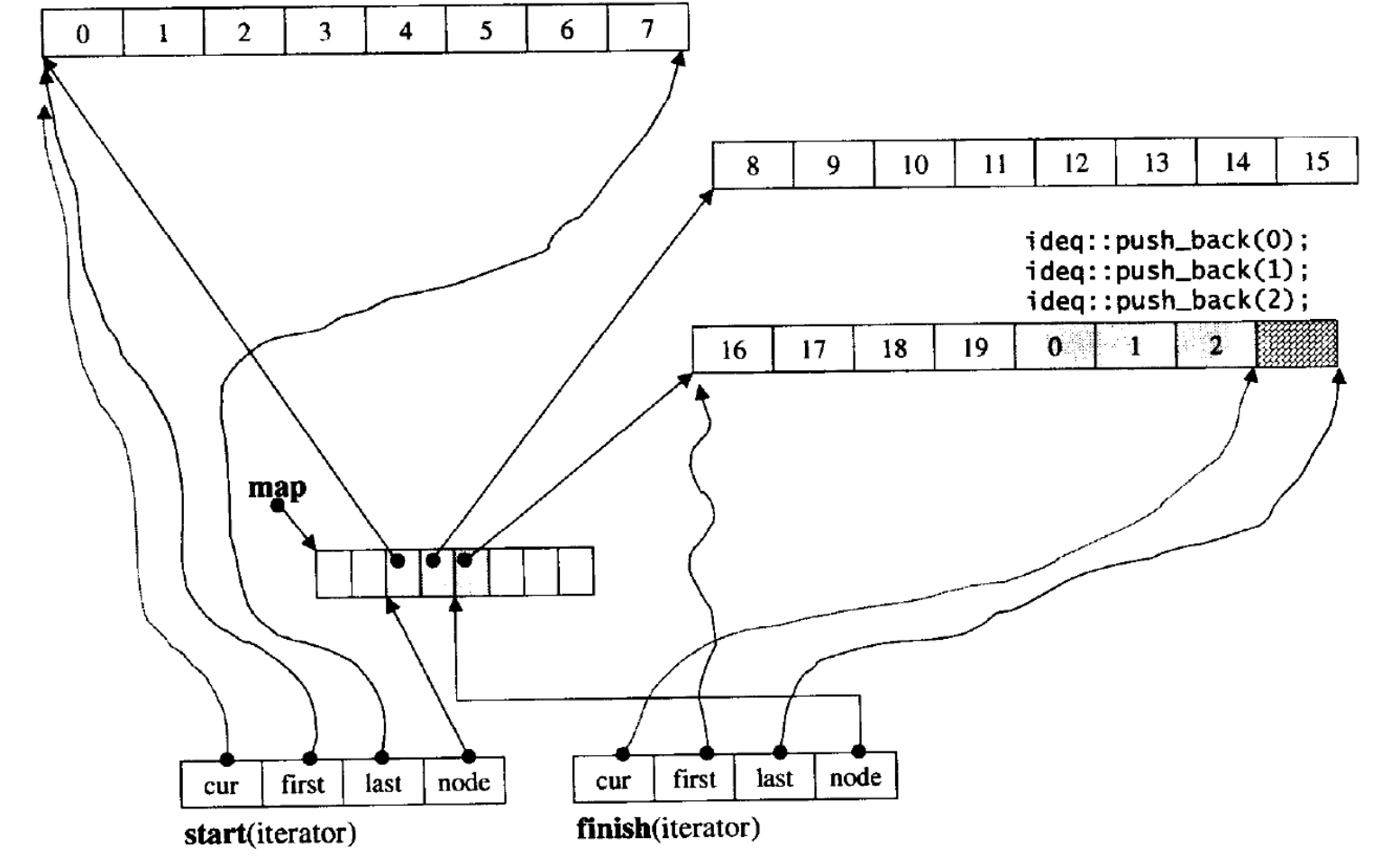 【c++】深入剖析与动手实践：C++中Stack与Queue的艺术