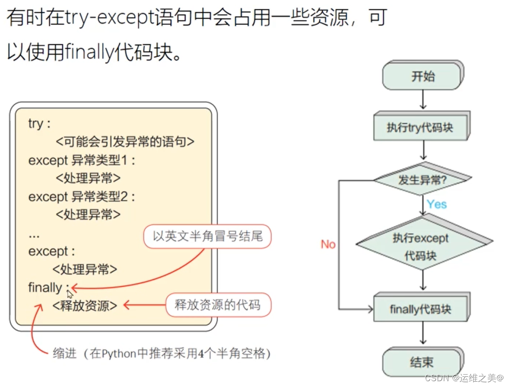 python学习笔记--异常捕获