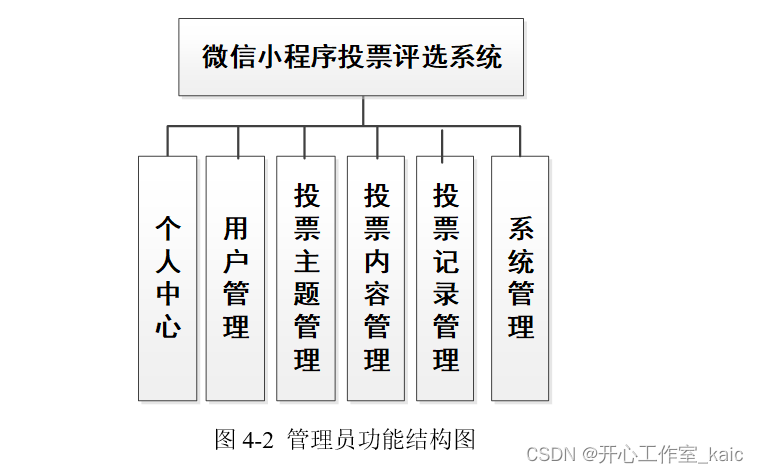 基于微信小程序投票评选系统的设计与实现(论文+源码)_kaic