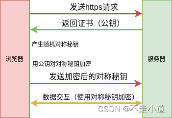 11889个字带你彻底弄清tcp/ip协议栈