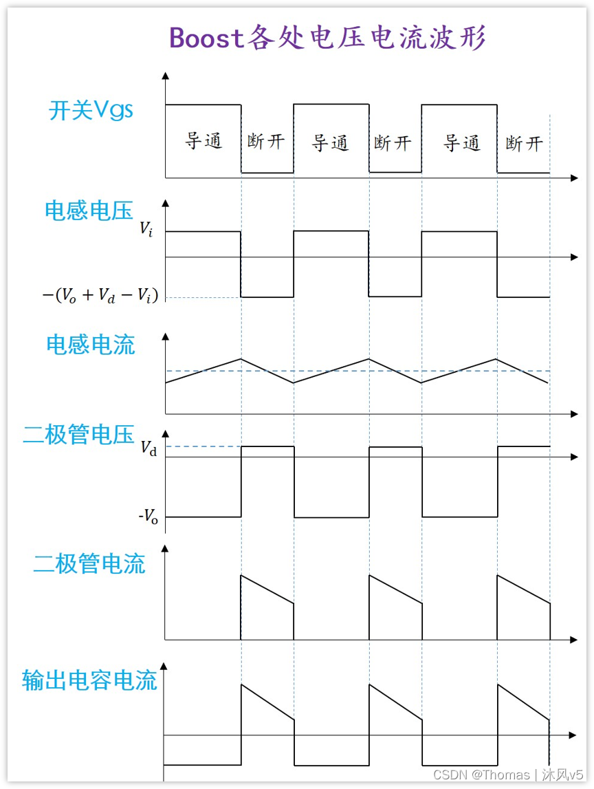 【转载】手撕Boost！Boost公式推导及实验验证-CSDN博客