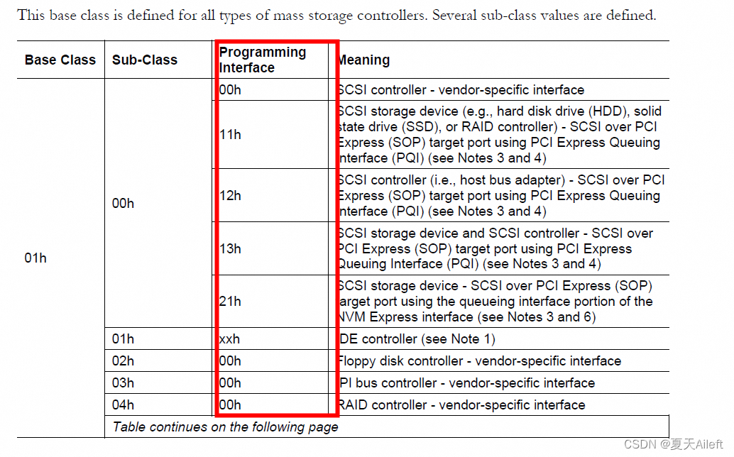 【如何快速通过Class Code确认设备类型 】_pcie class code-CSDN博客