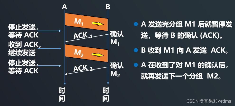 【网络编程开发】7.TCP可靠传输的原理