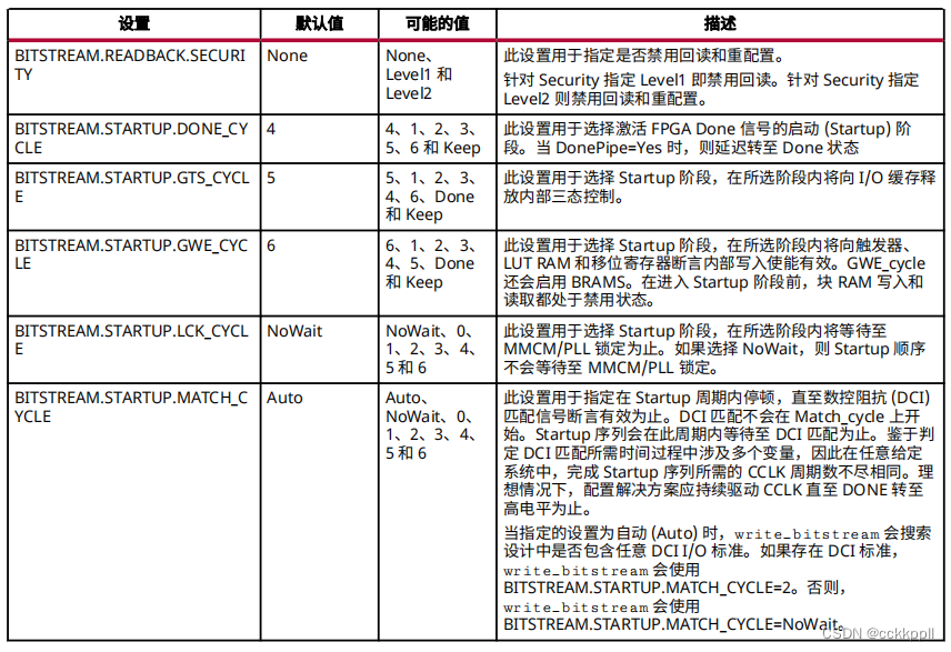 vivado Zynq UltraScale+ MPSoC 比特流设置