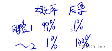 软考136-上午题-【软件工程】-风险管理