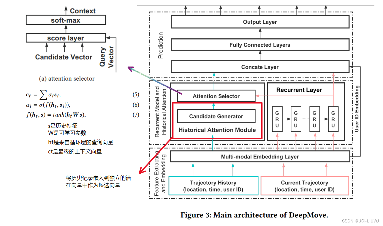 论文笔记：DeepMove: Predicting Human Mobility with Attentional Recurrent Networks