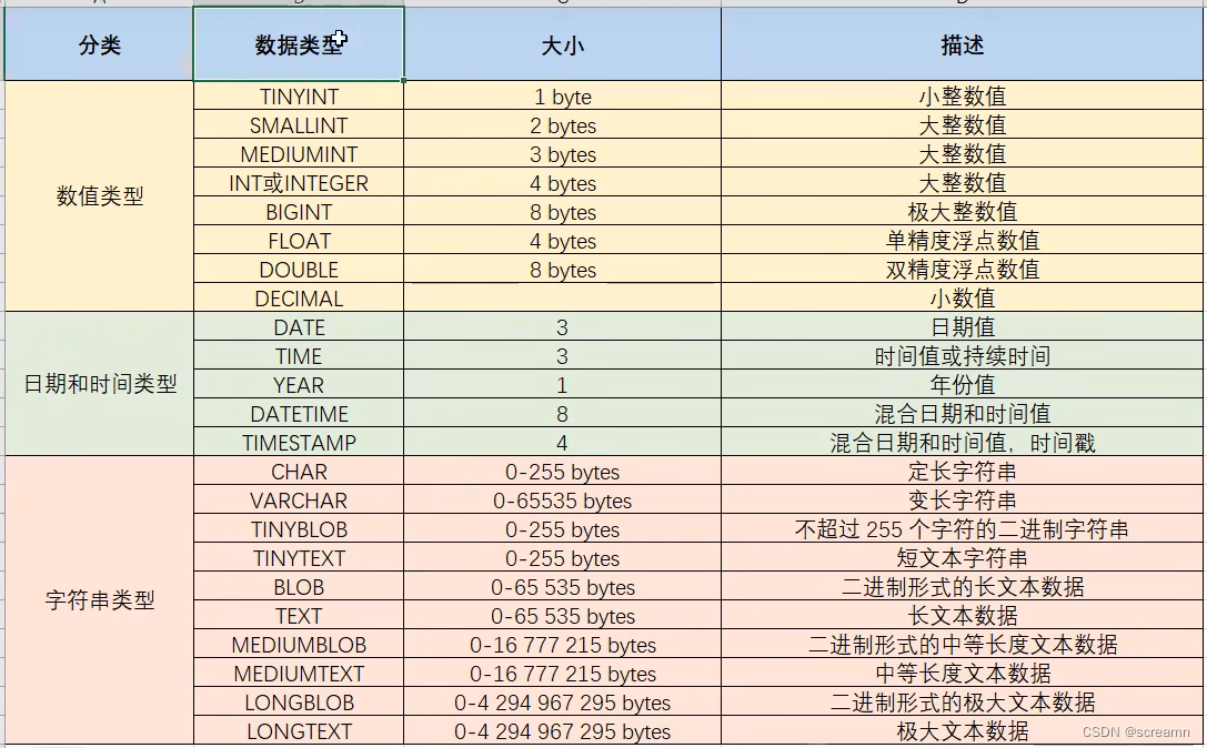 MySQL基础<span style='color:red;'>入门</span>(<span style='color:red;'>一</span>)