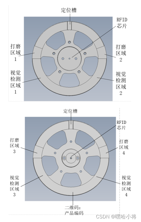 GZ015 机器人系统集成应用技术样题10-学生赛