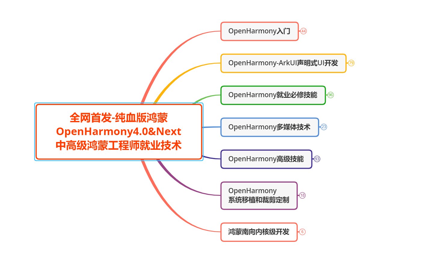 鸿蒙和各大厂合作，是不是要火起来