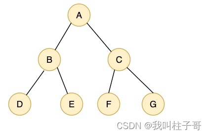 数据结构与算法学习笔记六-二叉树的顺序存储表示法和实现(C语言)