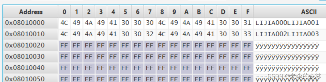 嵌入式开发--STM32G4系列片上FLASH的读写