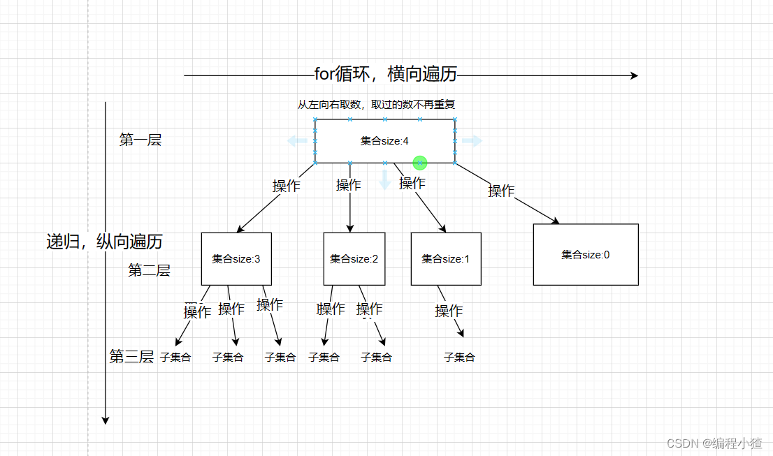 回溯算法专栏一《理论基础篇》