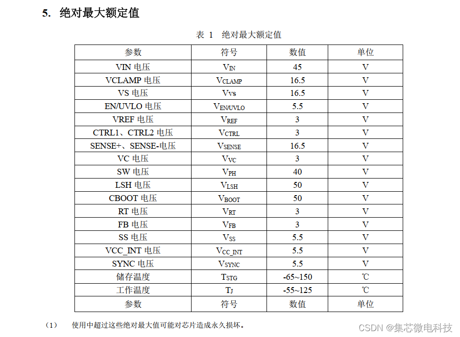 替代LT3741大功率20A恒压恒流驱动器