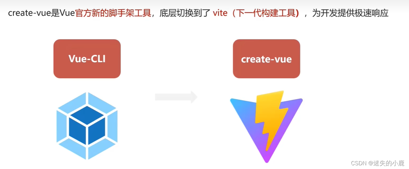 vue3使用create-vue创建项目