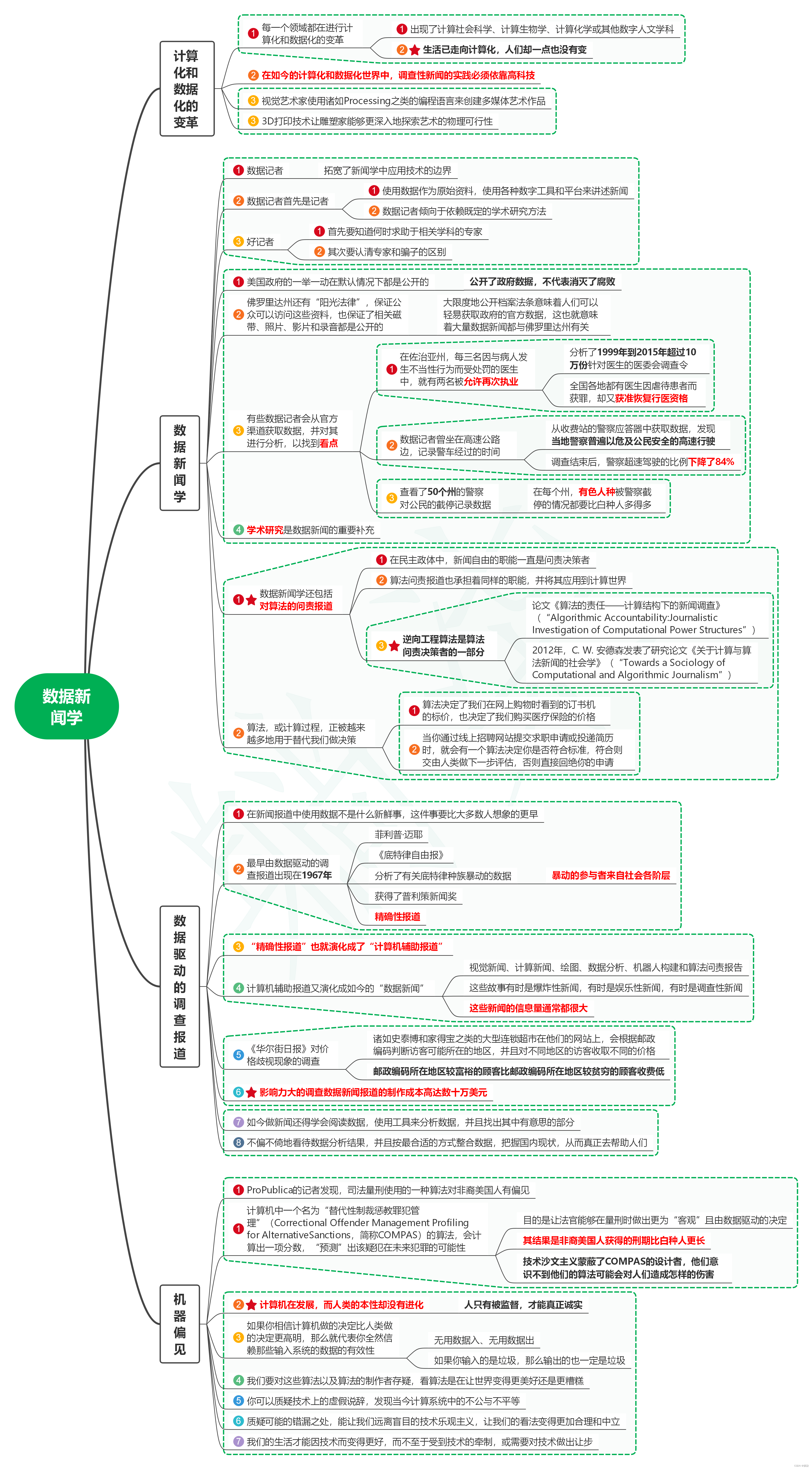 读人工不智能：计算机如何误解世界笔记04_数据新闻学