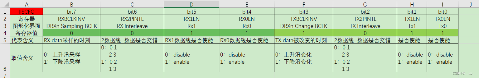 【工具使用-A2B】使用A2B配置32通道车载音频系统