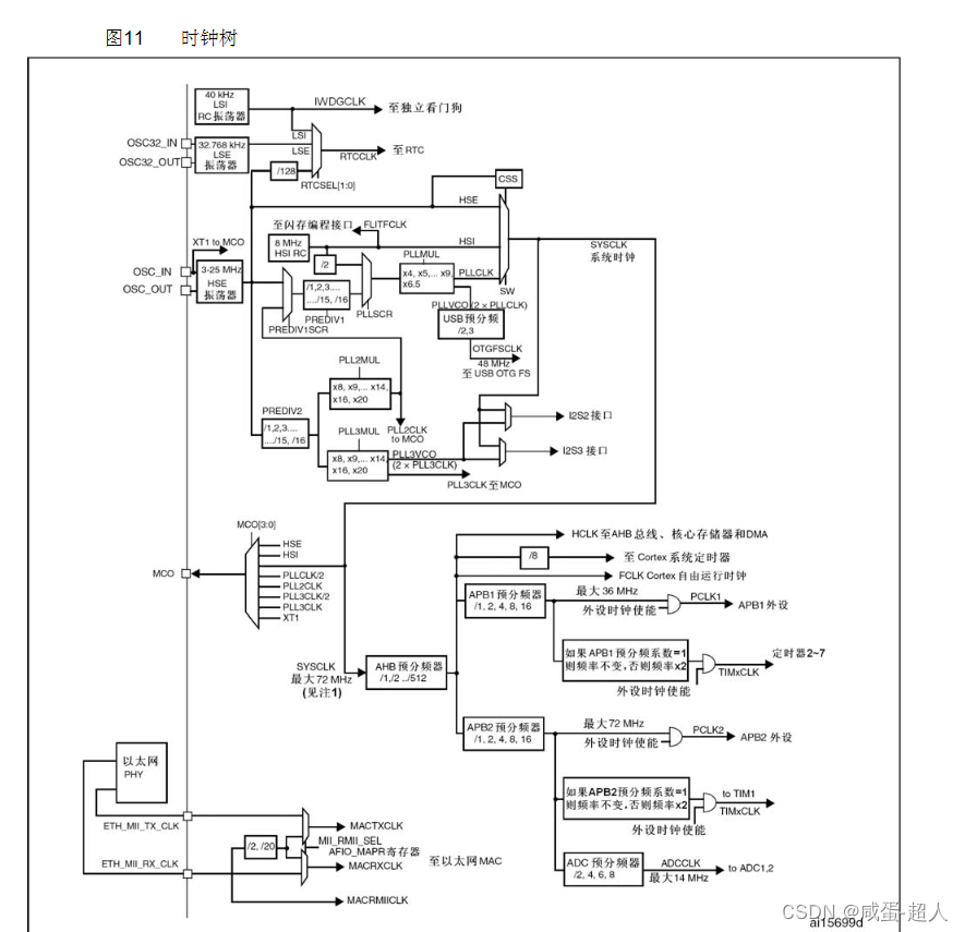 STM32 CubeMX使用介绍（含FreeRTOS生成）