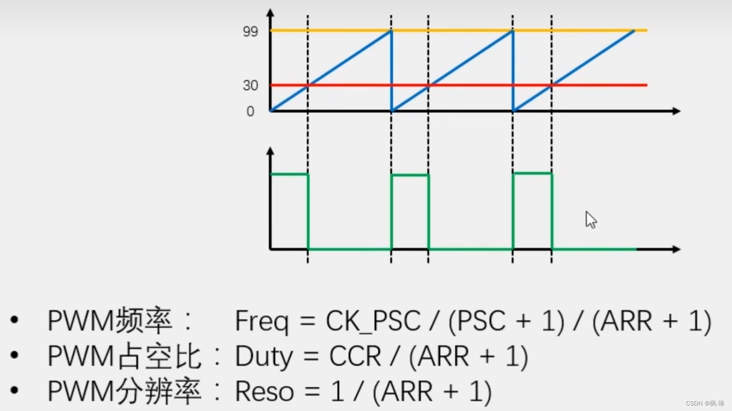 江科大stm32 定时器 TIM输出比较--学习笔记