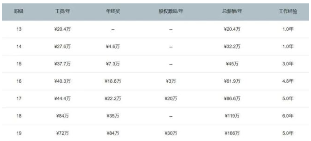 豪掷770亿！华为员工集体“分红大狂欢”：至少14万人受益