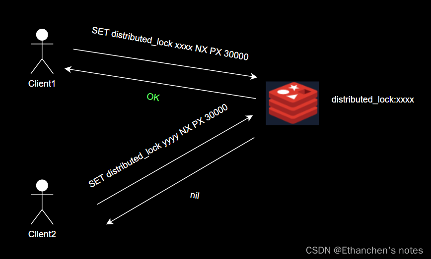 Redis 单个与多节点如何实现分布式锁