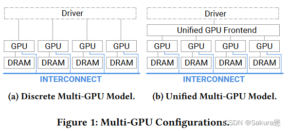 论文学习——MGPUSim:实现多GPU性能建模和优化-CSDN博客