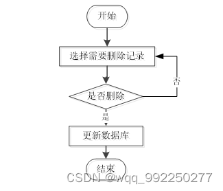 图3-