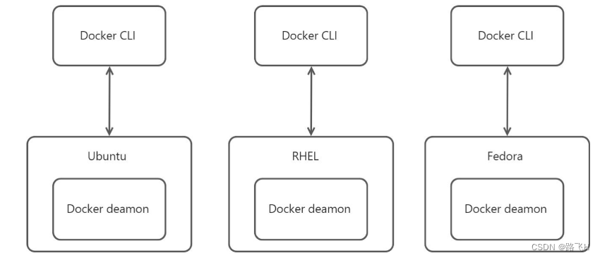 一文详解docker swarm