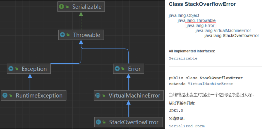 系列十四（面试）、谈谈你对StackOverflowError的理解？