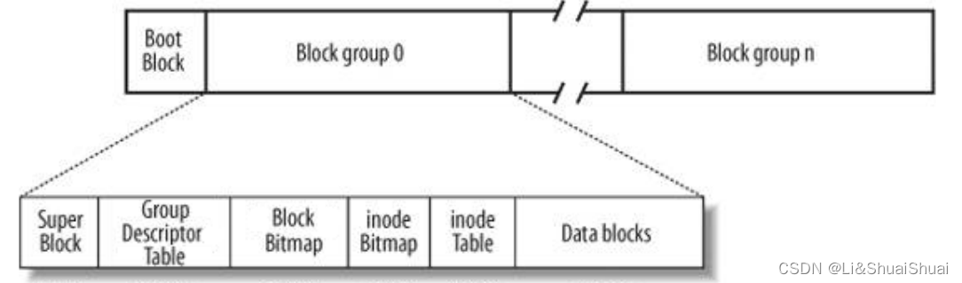 Linux系统编程：基础IO