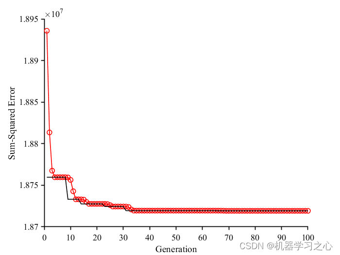 <span style='color:red;'>回归</span><span style='color:red;'>预测</span> | <span style='color:red;'>Matlab</span><span style='color:red;'>实现</span>基于GA-Elman遗传<span style='color:red;'>算法</span><span style='color:red;'>优化</span>神经<span style='color:red;'>网络</span><span style='color:red;'>多</span><span style='color:red;'>输入</span><span style='color:red;'>单</span><span style='color:red;'>输出</span><span style='color:red;'>回归</span><span style='color:red;'>预测</span>