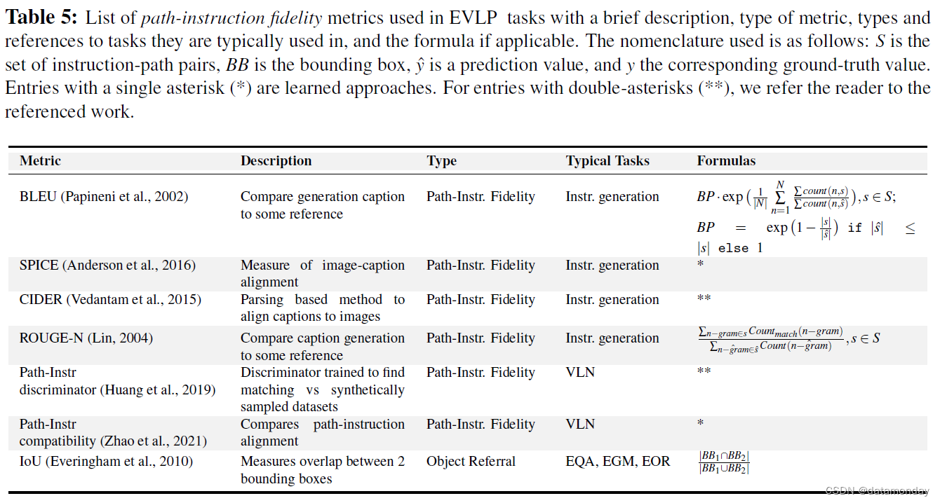 【具身智能评估3】具身视觉语言规划（EVLP）度量标准汇总