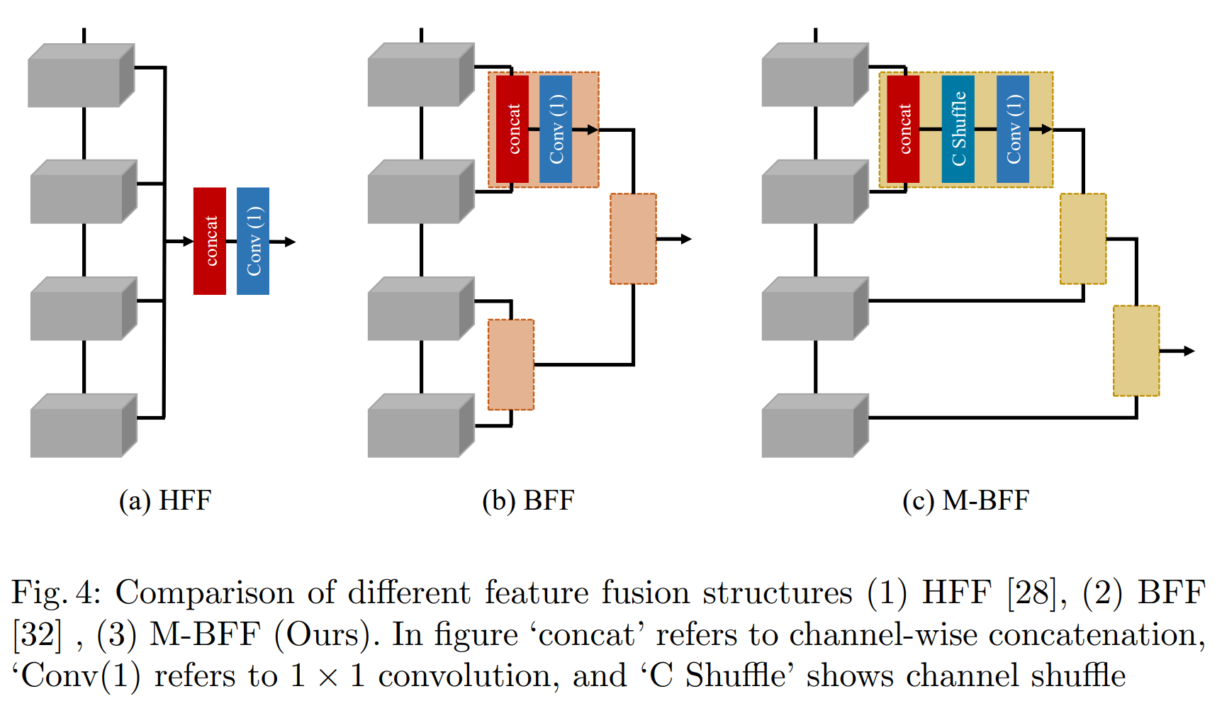 【论文阅读】Multi-Attention Based Ultra Lightweight Image Super-Resolution