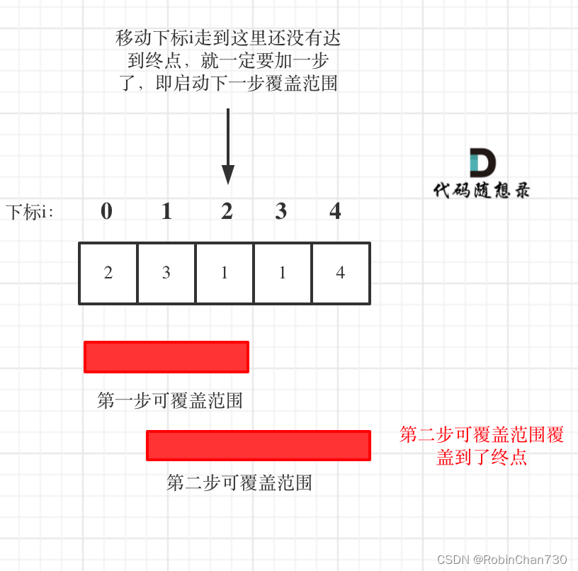 力扣日记3.21【贪心算法篇】45. 跳跃游戏 II