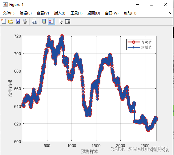  MATLAB 184 matlab FNN RMSE R2 MAE MBE 