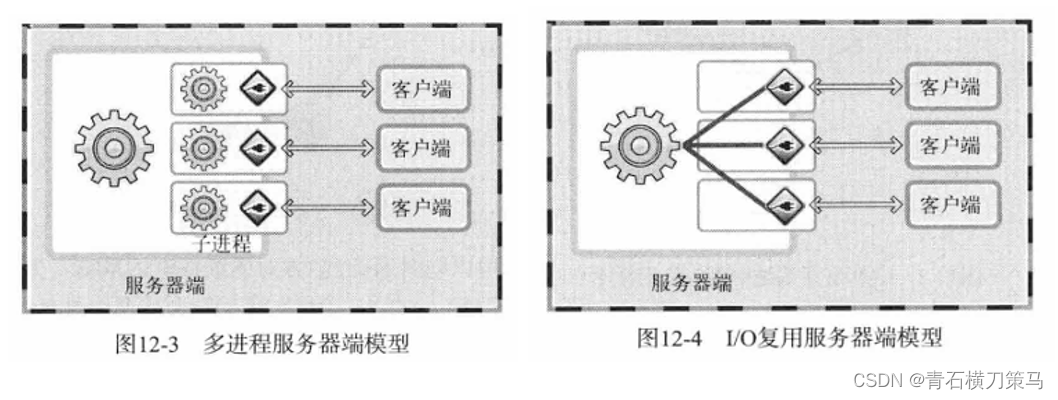 《TCP/IP网络编程》（第十二章）I/O复用（1）