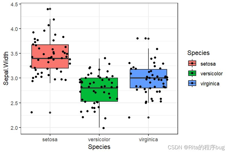 R语言---07作图plot()、ggplot()、boxplot()_ggboxplot-CSDN博客