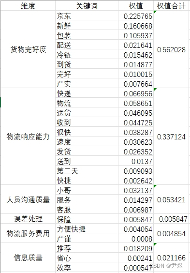 【NLP论文】02 TF-IDF 关键词权值计算