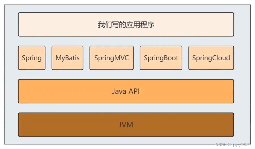 【<span style='color:red;'>JVM</span>】<span style='color:red;'>一</span>、认识<span style='color:red;'>JVM</span>