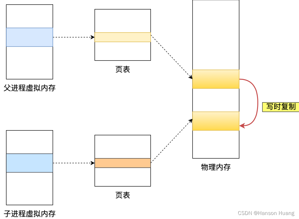 【Redis面试题】Redis 的大 Key 对持久化有什么影响？