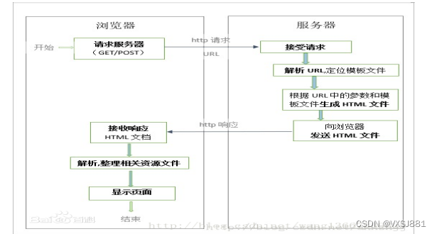 node.js<span style='color:red;'>药店</span><span style='color:red;'>药品</span>进销存管理<span style='color:red;'>系统</span> <span style='color:red;'>毕业</span><span style='color:red;'>设计</span>-<span style='color:red;'>附</span><span style='color:red;'>源</span><span style='color:red;'>码</span>70874